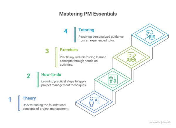 Project Management Essentials - Image 4