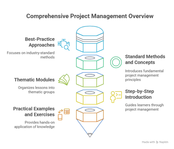 Project Management Essentials - Image 3