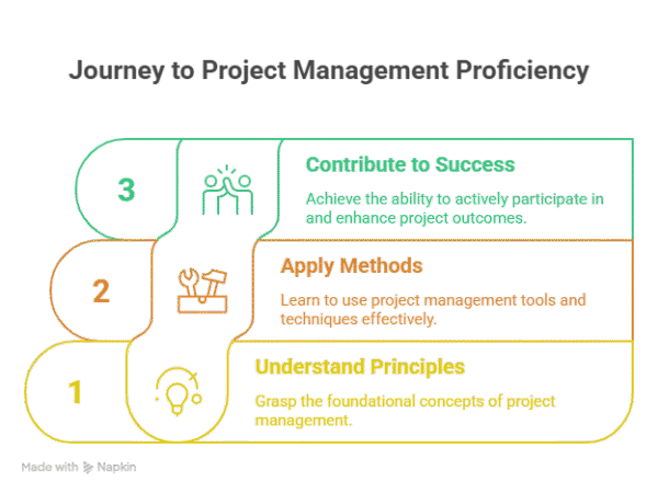 Project Management Essentials - Image 2